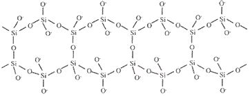 Structure and Formula of Silicates Chemistry Tutorial