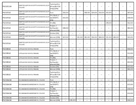 Fyjc Cut Off List Pune 2024 2023 2022 Aglasem