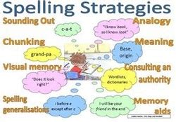 Spelling Strategy Types - Digital Literacy Resource for Spelling ...