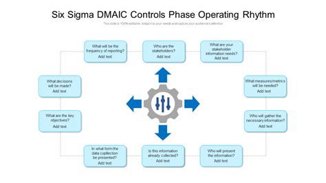 Six Sigma Dmaic Template Excel