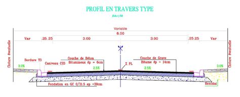 Dimensionnement Des Corps De Chaussee Voiries Civilmania