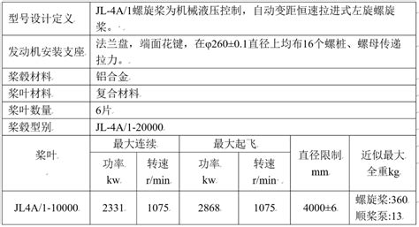 十年磨一剑，国内首款复合材料螺旋桨 知乎