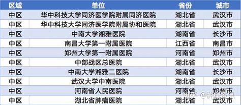 2021年度“中国泌尿肿瘤百强榜”发布（附详细榜单） 知乎