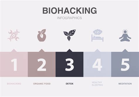 Biohacking M Hudpleje