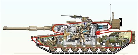 M1 Abrams Tank Interior