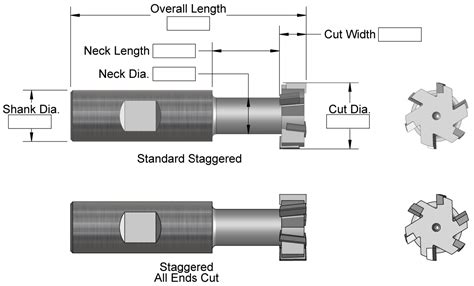 Standard Radius Cutter Sizes At Gary Delariva Blog