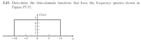 Solved 515 ﻿determine The Time Domain Functions That Have