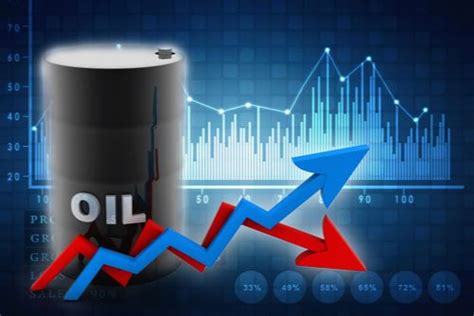 Oil Price and Inflation: What's the Correlation? | INN