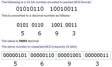 Bcd Number System Binaryupdatescom