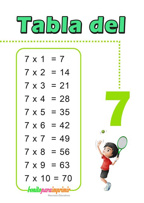 7 Ideas De Poster Tabla De Multiplicar Para Imprimir Tablas De Images