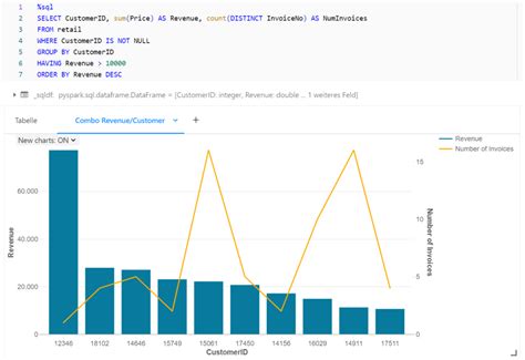 Datalytics It Beratung M Nchen Einf Hrung In Databricks