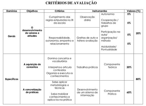 Tabela De Critérios De Avaliação BRAINCP