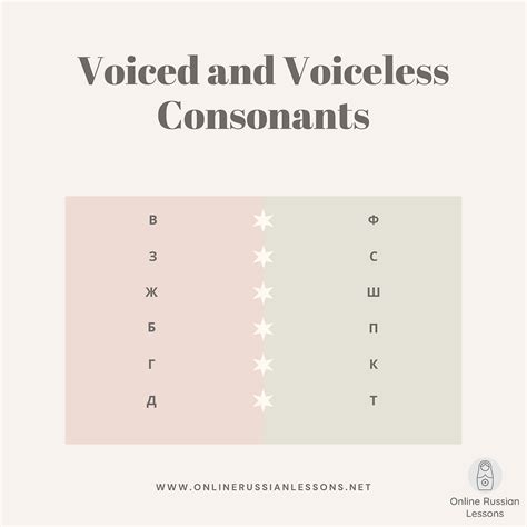 Voiced And Voiceless Consonants In Russian Language