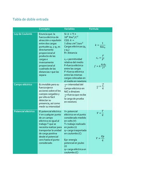 SOLUTION Ley De Coulomb Campo El Ctrico Y Potencial El Ctrico Studypool