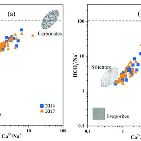 Mixing Diagram Of Na Normalized Molar Ratios Of A Ca 2 Versus Mg 2