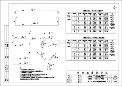 2016年设计市政大道明挖法下穿双跨钢筋混凝土闭合框架结构隧道设计图纸59张（u槽结构）框架结构土木在线