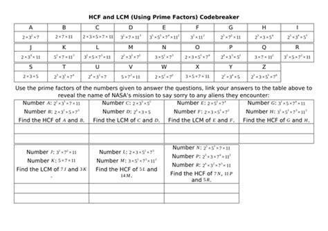 Hcf And Lcm Using Prime Factors Codebreaker Teaching Resources