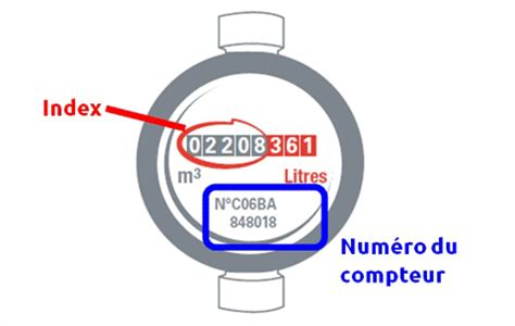 Quand Comment Et Pourquoi Relever Son Compteur Deau Omijo