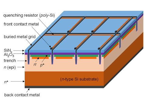 What Is An Sipm And How Does It Work Hamamatsu Photonics Off