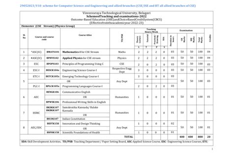 Vtu syllabus copy