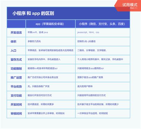 小程序与app的区别及选择指南：简单明了解析差异，助你选择更合适的服务 世外云文章资讯