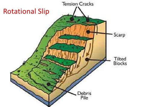 Solifluction Definition Geography