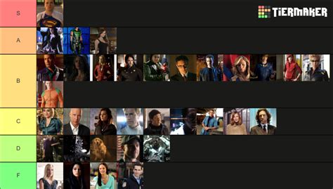 Every Smallville Character Ranked Tier List Community Rankings Tiermaker