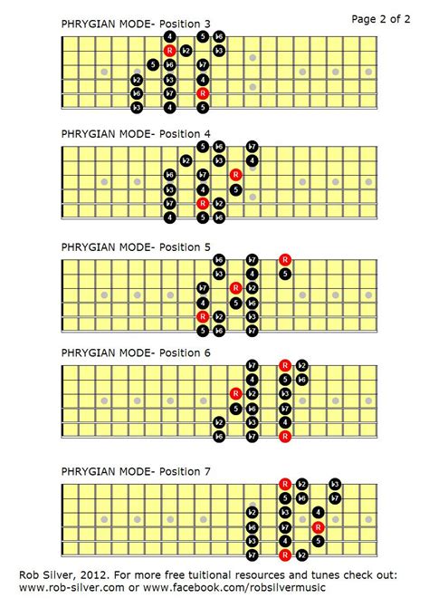 ROB SILVER: The Phrygian Mode