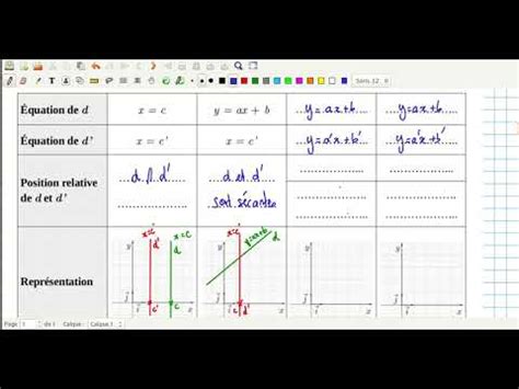 Nde Cours Quation De Droite Partie Position Relative De Deux