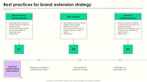 Best Practices For Brand Maximizing Sales Via Online Brand Marketing