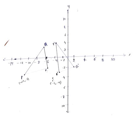 Solved Directions Graph And Label Each Figure And Its Image Under The Course Hero