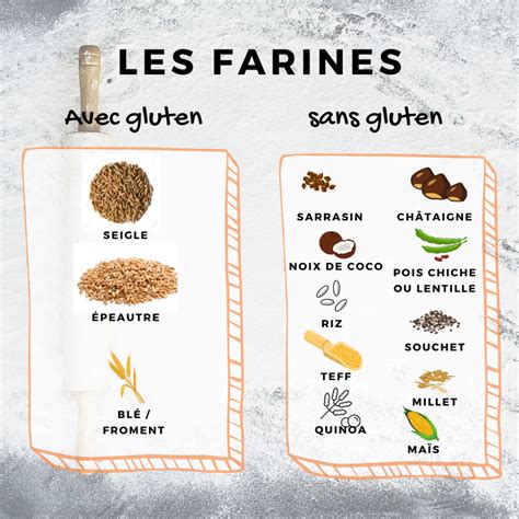 Les Différents Types De Farine Et Leur Usage