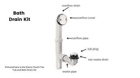 How to Choose a Bathtub Drain Kit - Bathtubber