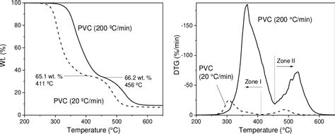 Figure From University Of Birmingham Hydrochloric Acid Removal From