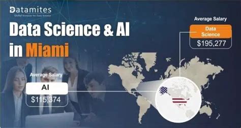 Data Science And Artificial Intelligence In Demand In Miami Datamites