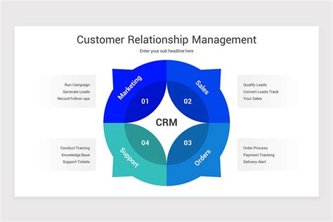 Customer Relationship Management Crm Powerpoint Presentation Template Nulivo Market