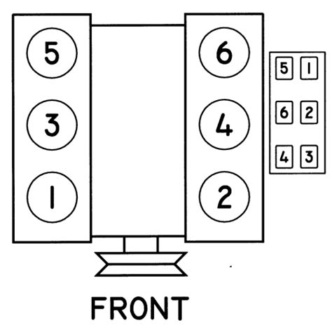 Repair Guides Firing Orders Firing Orders Autozone