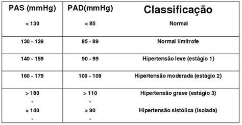 Hipertensão Arterial E Os Cuidados Com Tratamento Enfermagem