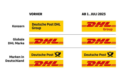 Umbenennung Aus Deutsche Post Dhl Group Wird Dhl Group Logistik Bzw