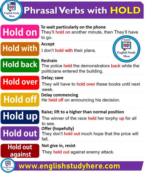 Phrasal Verbs Archives Page 2 Of 8 English Study Here English