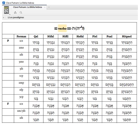 Mil Millar Tablas De Conjugaci N En Hebreo