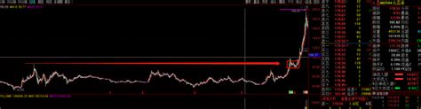 聊聊趋势超短的做法（图解） 拾荒网专注股票涨停板打板技术技巧进阶的炒股知识学习网