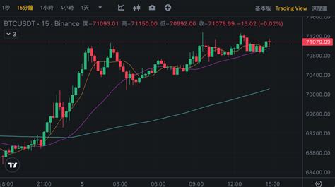 10x Research預言btc下週衝破74萬！比特幣etf昨日淨流入88億美元創歷史次高 動區動趨 最具影響力的區塊鏈新聞媒體