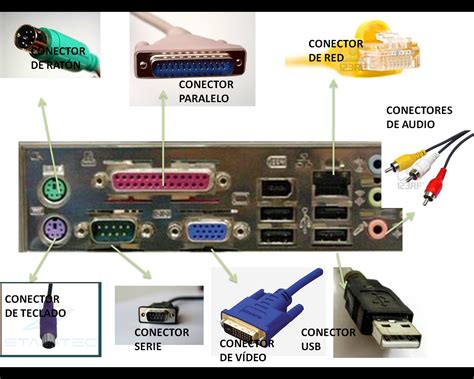 Tecnologías 3º Trimestre Conectores y puertos de comunicación