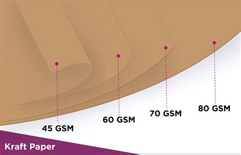 Paper Weight Conversion Chart Paper Conversions