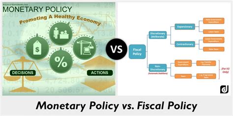 Difference between Monetary Policy and Fiscal Policy | Welcomenri