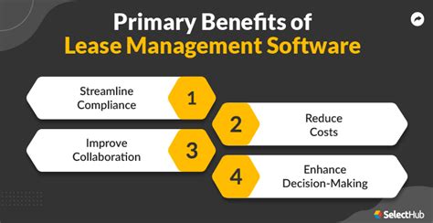 Best Lease Accounting Software Comparison Reviews 2024