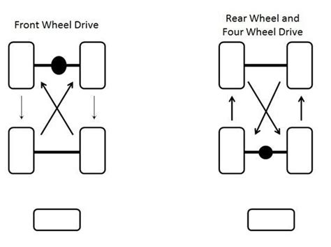 Tyre Rotation Wheel Alignment And Wheel Balancing Zigwheels