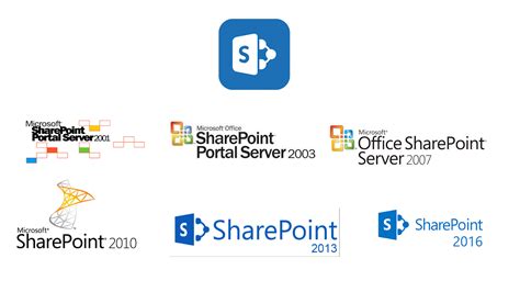 SharePoint Online 101 Pros Cons Plan Vs Plan 2