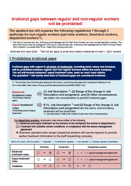 正社員と非正規社員の間の不合理な待遇差は禁止されます！（英語版） 労務ドットコム